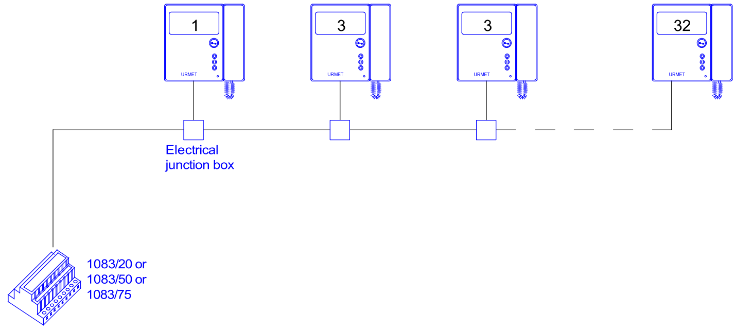 How to connect the monitors by 